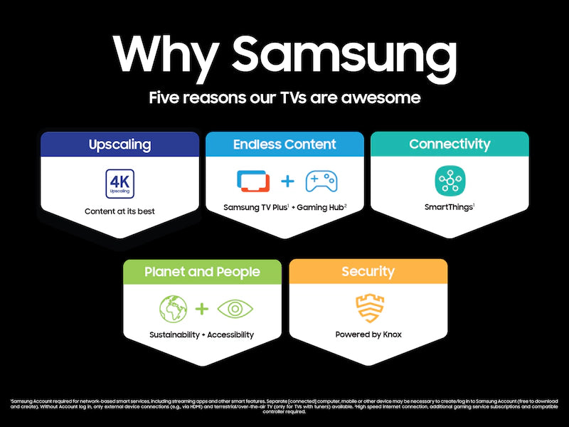 Samsung 65" DU7200 Smart Crystal UHD 4K TV - UN65DU7200