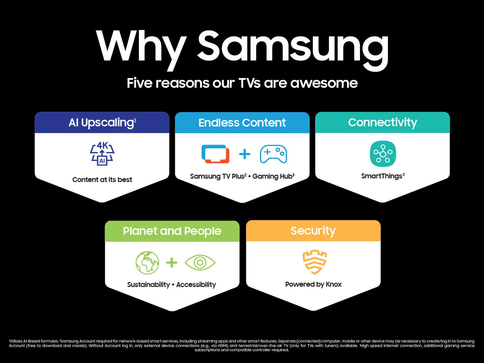 Samsung - 75'' Smart QLED 4K TV - Q70D 120Hz Thin Design